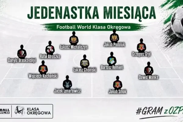 Trzech piłkarzy GKS Triobud Grodków w Jedenastce Miesiąca Football World