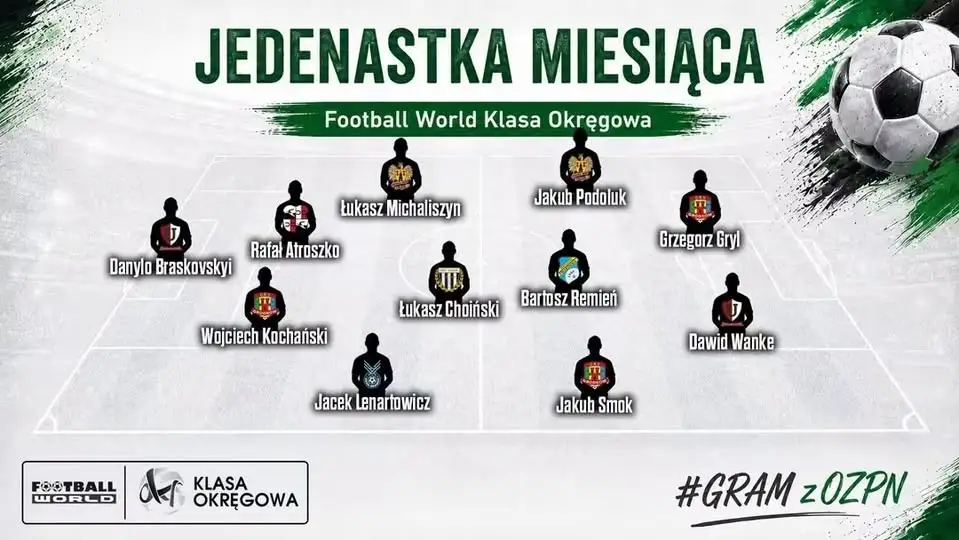 Trzech piłkarzy GKS Triobud Grodków w Jedenastce Miesiąca Football World