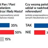 Przychodnia Zdrowie zaprasza w sobotę 17 października na dzień otwarty