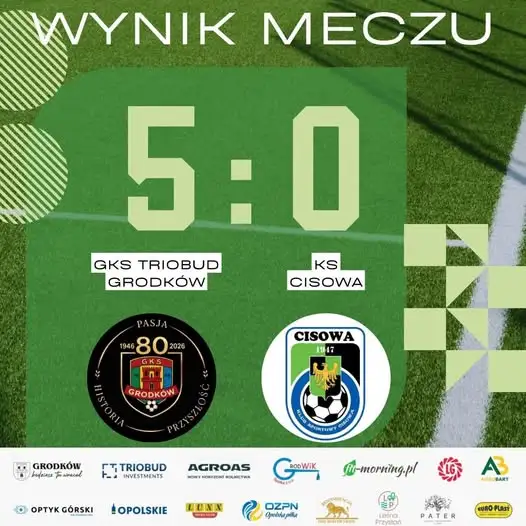 GKS Grodków pewnie wygrywa! Pięć bramek i świetna gra drużyny